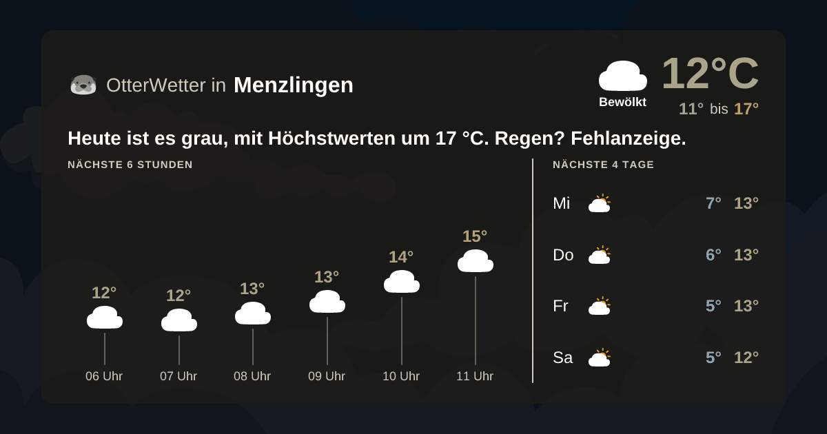 OtterWetter-Widget Menzlingen