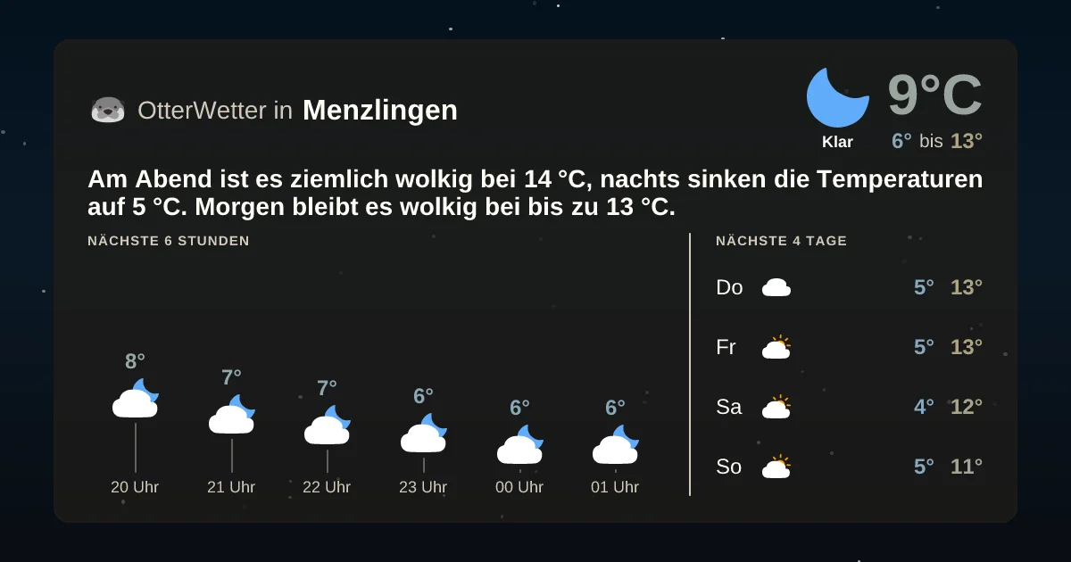 Widget-Vorschau für Menzlingen Wetter-Widget-Vorschau mit Vorhersagedaten für Menzlingen