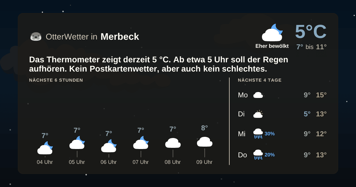OtterWetter-Widget Merbeck