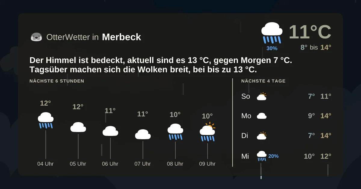 Widget-Vorschau für Merbeck Wetter-Widget-Vorschau mit Vorhersagedaten für Merbeck