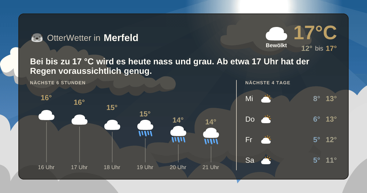 OtterWetter-Widget Merfeld
