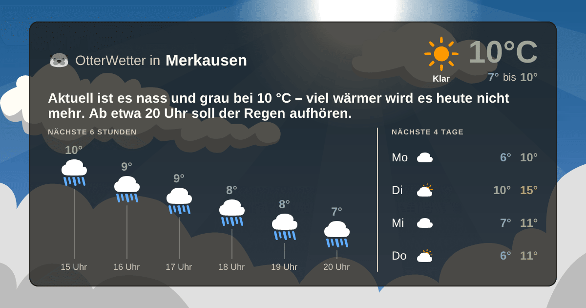 OtterWetter-Widget Merkausen