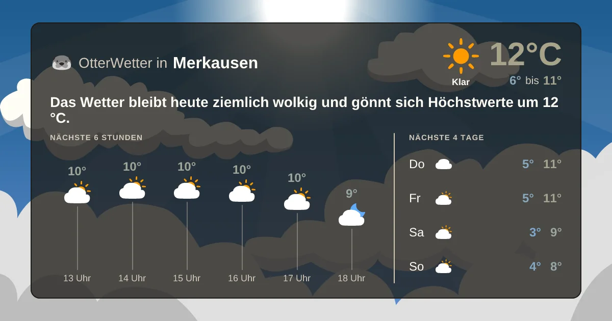 Wetter-Widget-Vorschau mit Vorhersagedaten für Merkausen