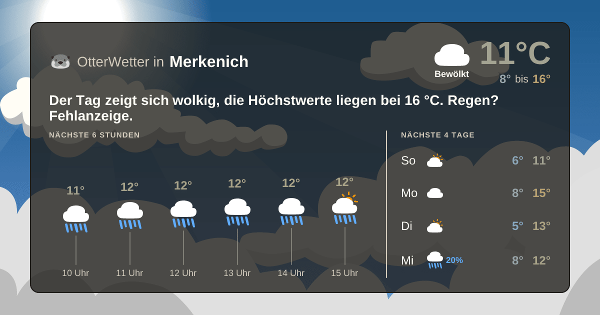 Widget-Vorschau für Merkenich Wetter-Widget-Vorschau mit Vorhersagedaten für Merkenich