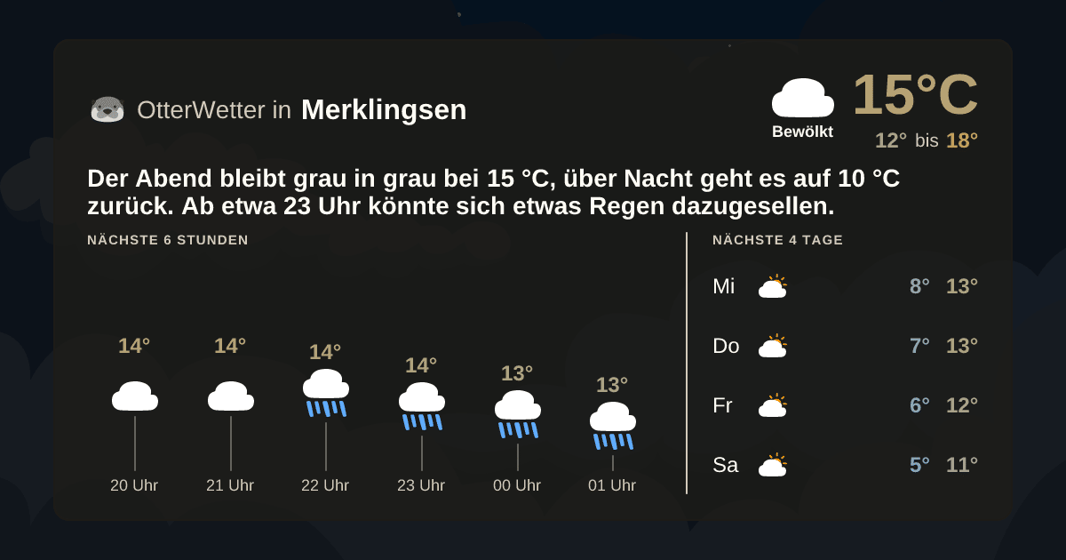 OtterWetter-Widget Merklingsen