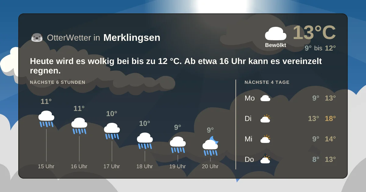 Widget-Vorschau für Merklingsen Wetter-Widget-Vorschau mit Vorhersagedaten für Merklingsen