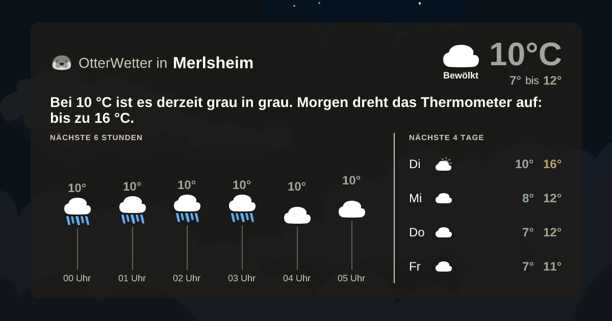 Widget-Vorschau für Merlsheim Wetter-Widget-Vorschau mit Vorhersagedaten für Merlsheim