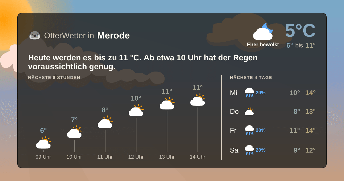 Wetter-Widget-Vorschau mit Vorhersagedaten für Merode