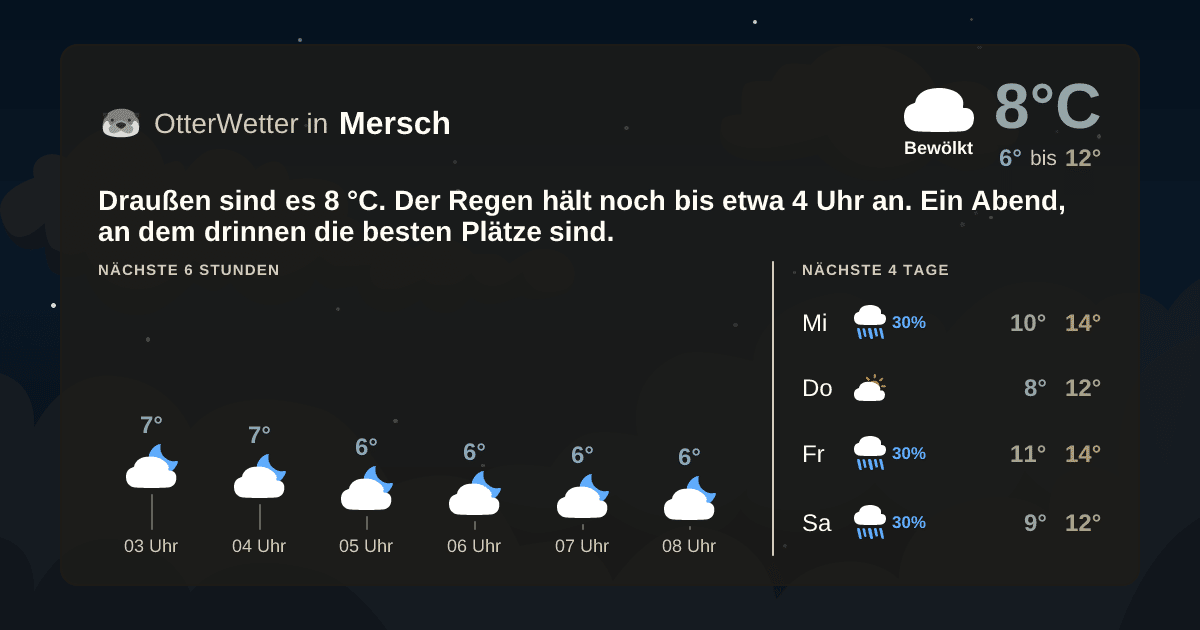 Widget-Vorschau für Mersch Wetter-Widget-Vorschau mit Vorhersagedaten für Mersch