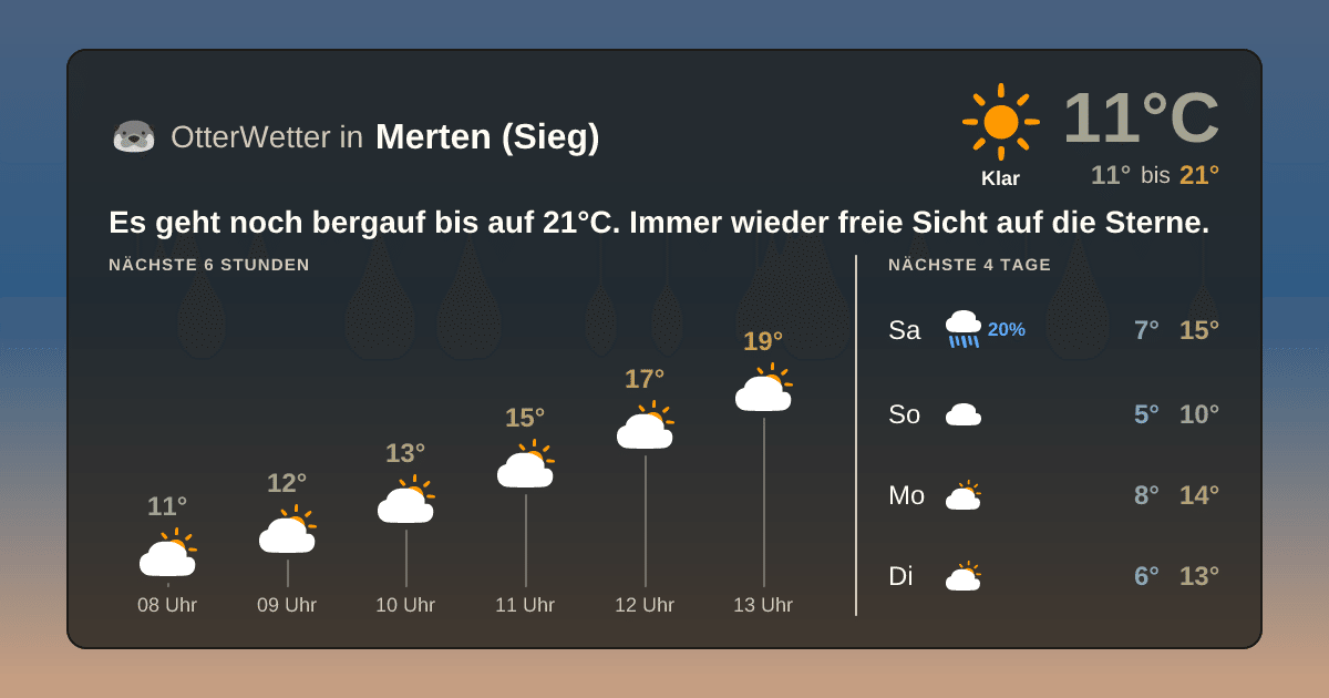 Wetter-Widget-Vorschau mit Vorhersagedaten für Merten (Sieg)
