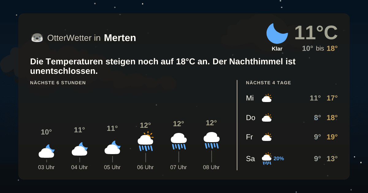 OtterWetter-Widget Merten