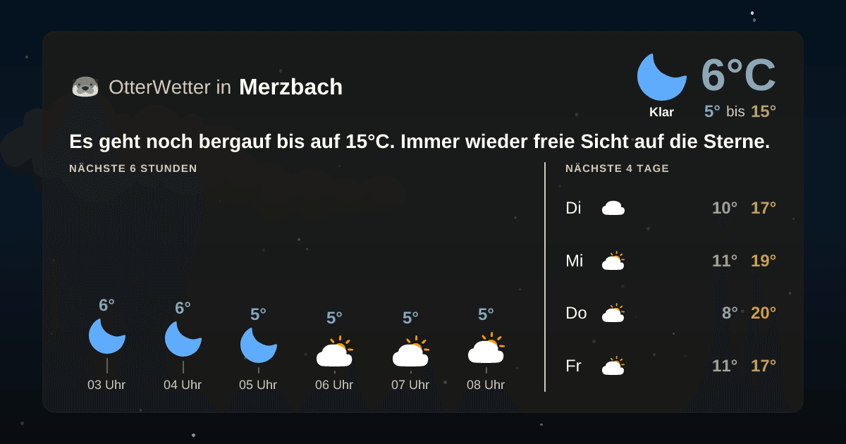 Wetter-Widget-Vorschau mit Vorhersagedaten für Merzbach