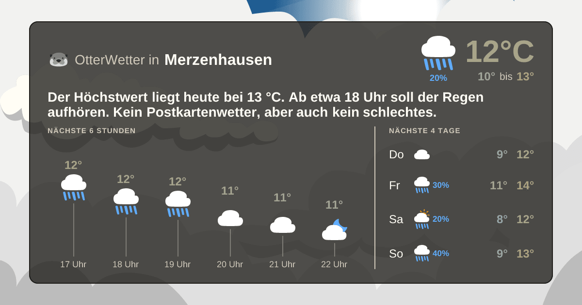 OtterWetter-Widget Merzenhausen
