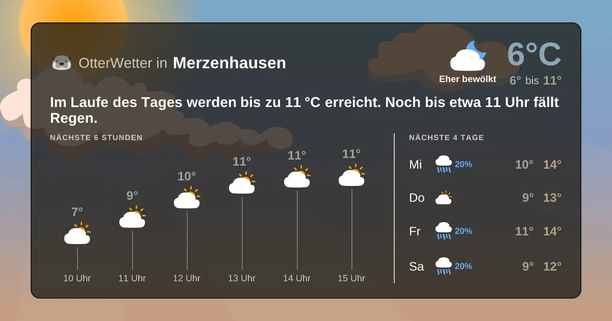 Wetter-Widget-Vorschau mit Vorhersagedaten für Merzenhausen