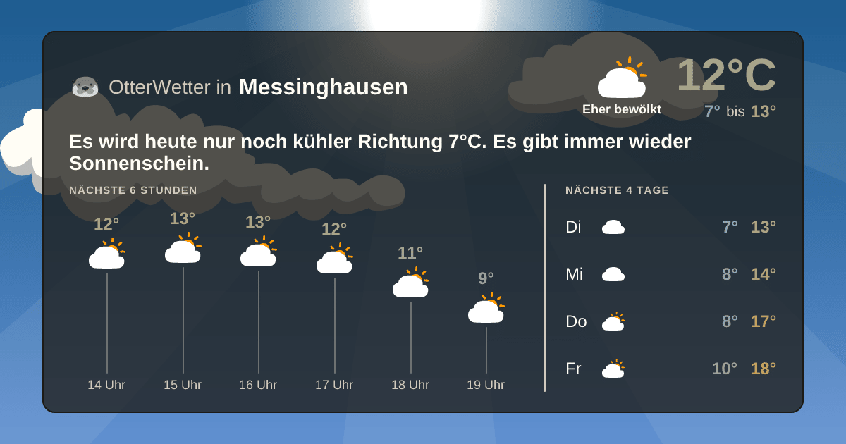 Widget-Vorschau für Messinghausen Wetter-Widget-Vorschau mit Vorhersagedaten für Messinghausen