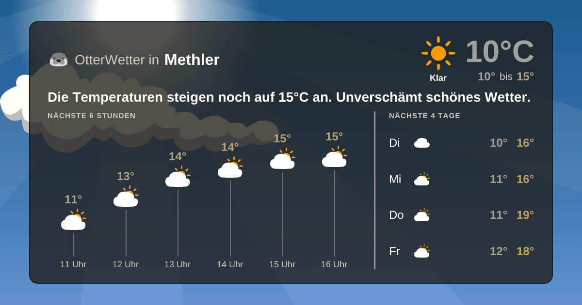 Widget-Vorschau für Methler Wetter-Widget-Vorschau mit Vorhersagedaten für Methler