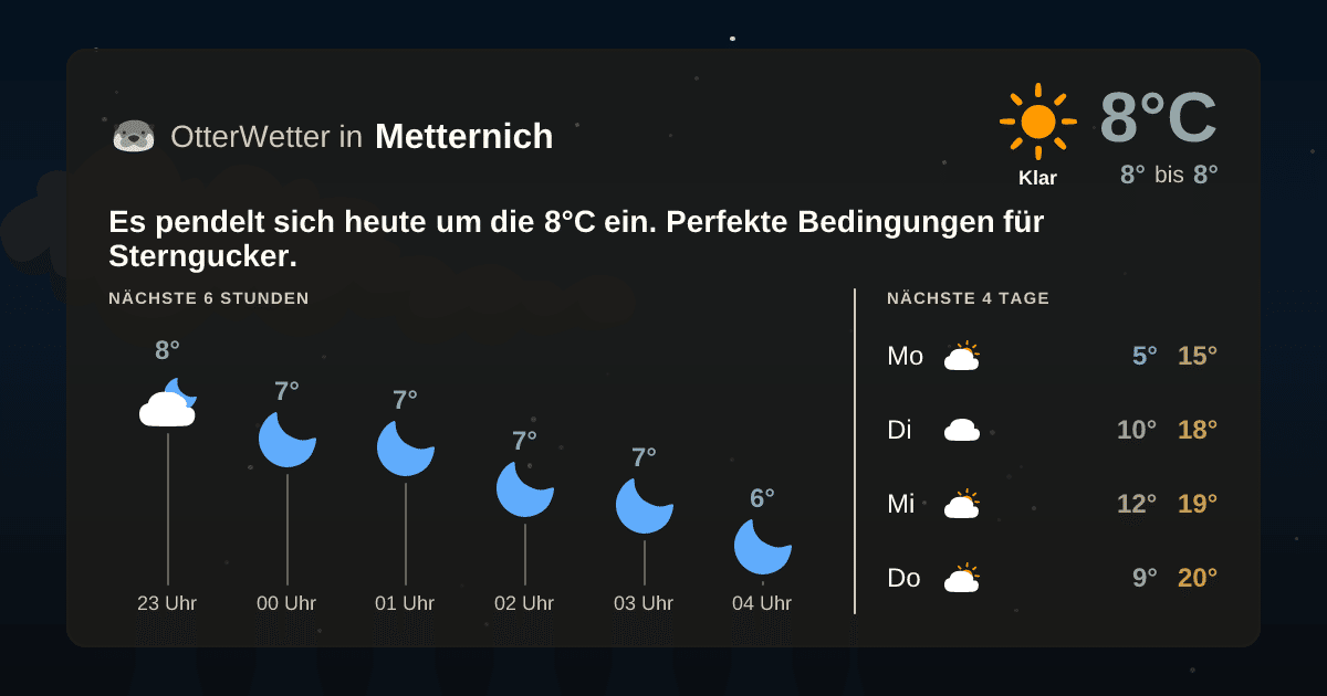 Wetter-Widget-Vorschau mit Vorhersagedaten für Metternich