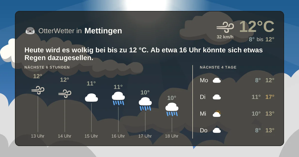 Widget-Vorschau für Mettingen Wetter-Widget-Vorschau mit Vorhersagedaten für Mettingen