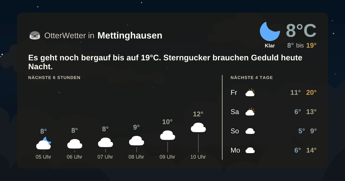 Widget-Vorschau für Mettinghausen Wetter-Widget-Vorschau mit Vorhersagedaten für Mettinghausen