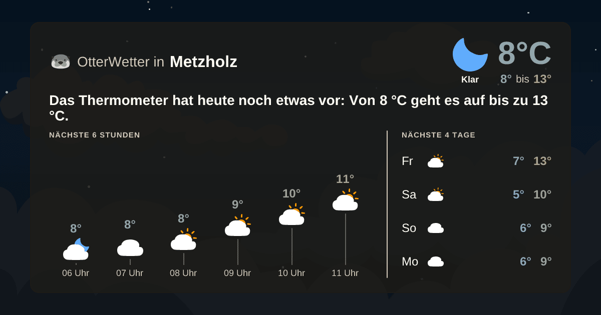OtterWetter-Widget Metzholz