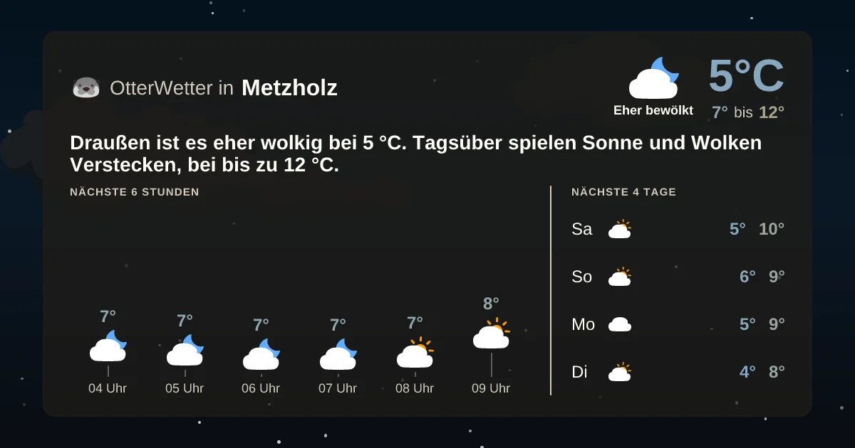 Widget-Vorschau für Metzholz Wetter-Widget-Vorschau mit Vorhersagedaten für Metzholz