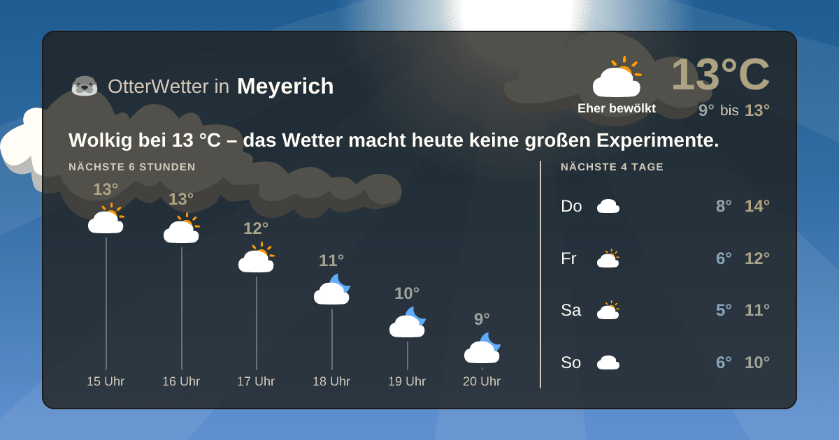 OtterWetter-Widget Meyerich