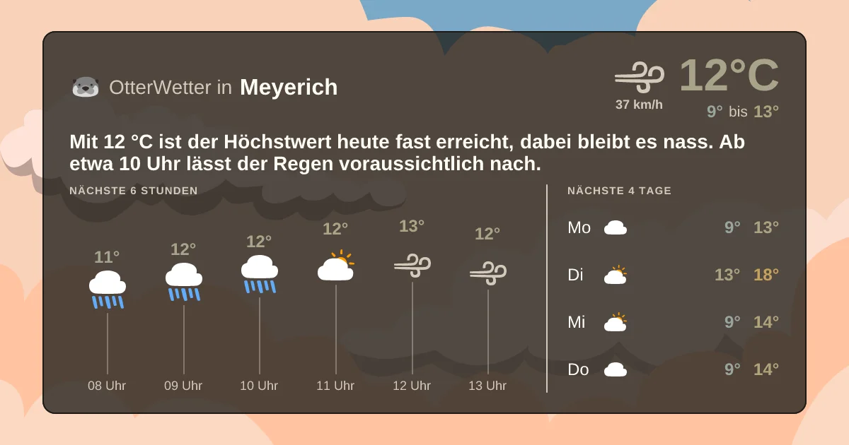 Widget-Vorschau für Meyerich Wetter-Widget-Vorschau mit Vorhersagedaten für Meyerich