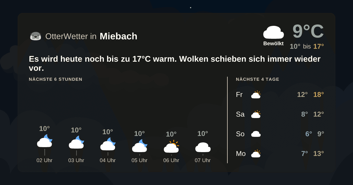 OtterWetter-Widget Miebach