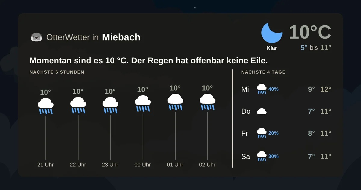 Widget-Vorschau für Miebach Wetter-Widget-Vorschau mit Vorhersagedaten für Miebach