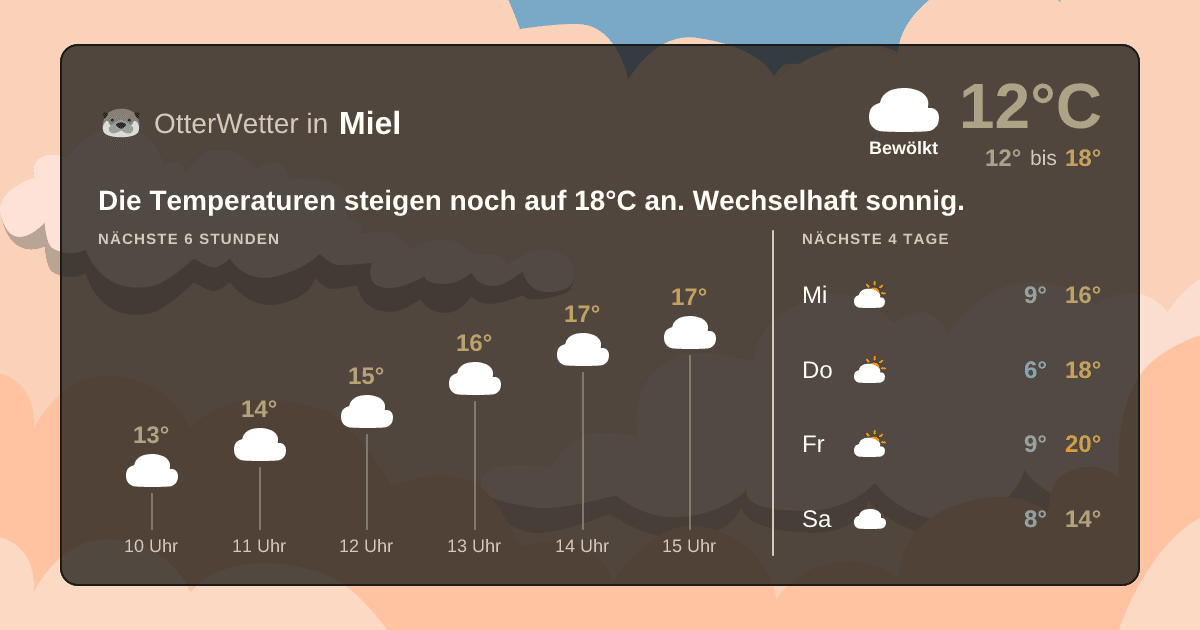 Widget-Vorschau für Miel Wetter-Widget-Vorschau mit Vorhersagedaten für Miel