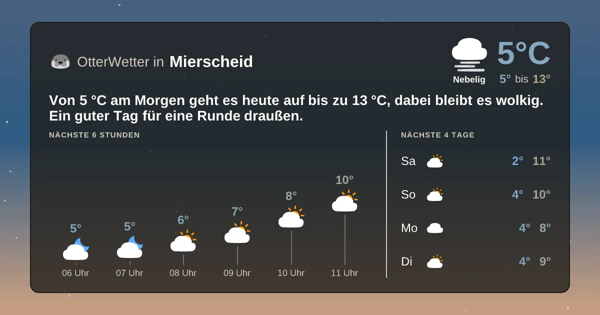 Widget-Vorschau für Mierscheid Wetter-Widget-Vorschau mit Vorhersagedaten für Mierscheid