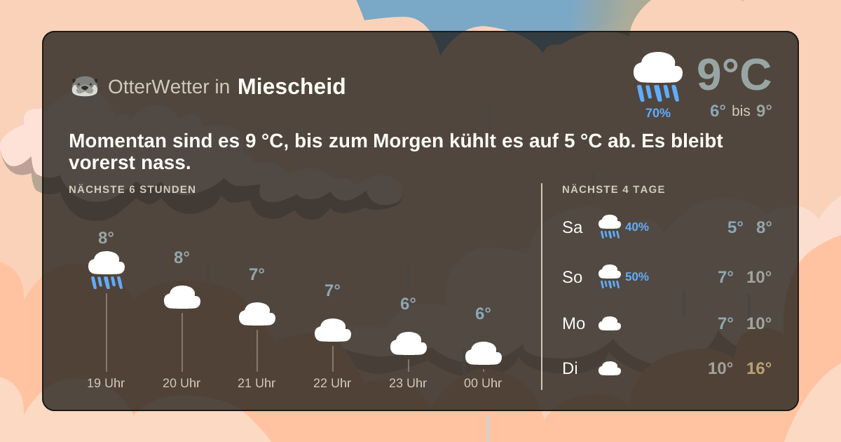 OtterWetter-Widget Miescheid