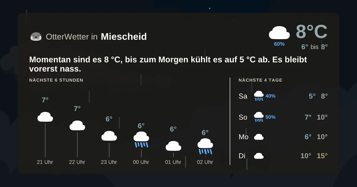 Wetter-Widget-Vorschau mit Vorhersagedaten für Miescheid