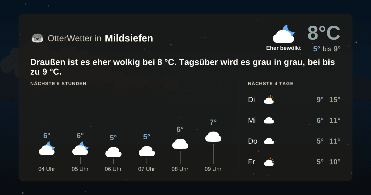 OtterWetter-Widget Mildsiefen