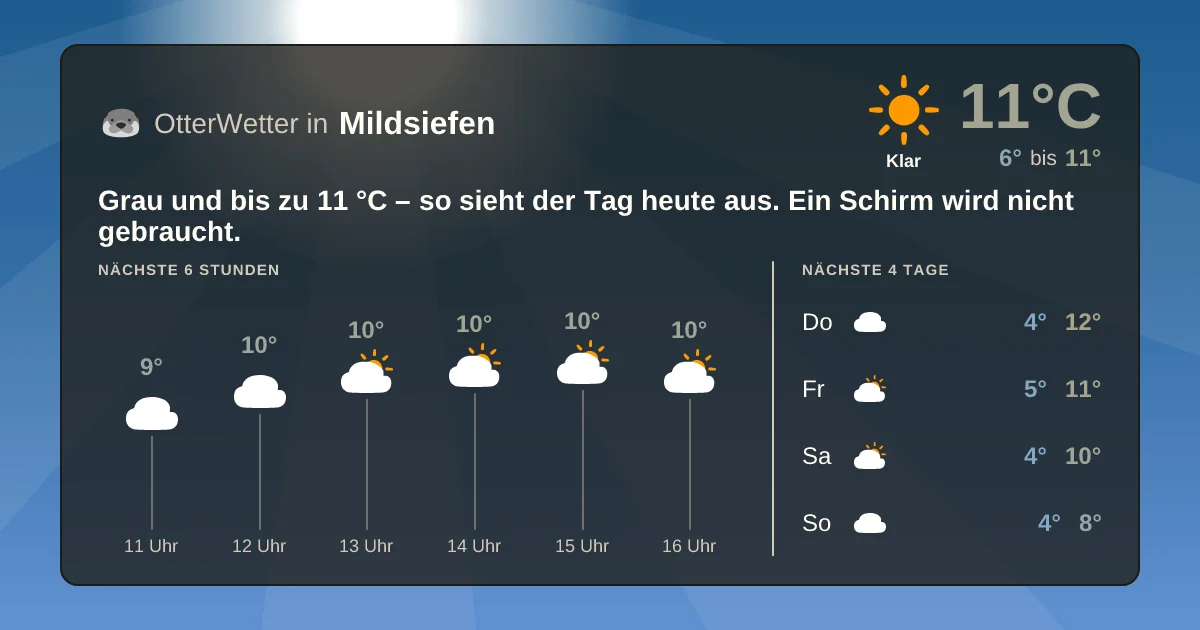 Widget-Vorschau für Mildsiefen Wetter-Widget-Vorschau mit Vorhersagedaten für Mildsiefen