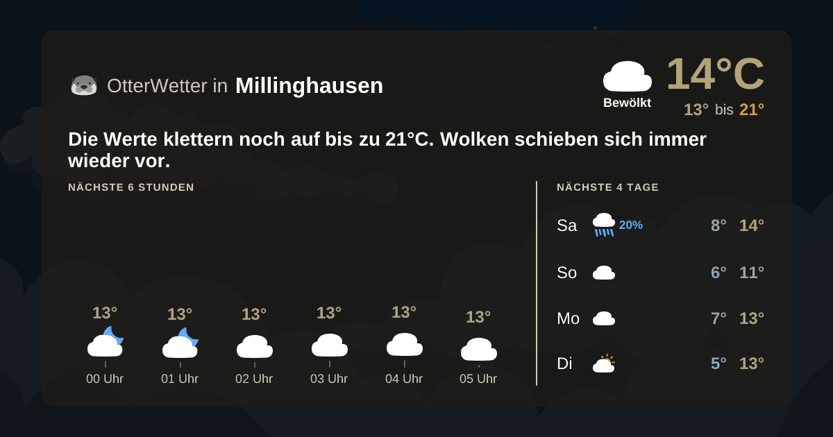 Widget-Vorschau für Millinghausen Wetter-Widget-Vorschau mit Vorhersagedaten für Millinghausen
