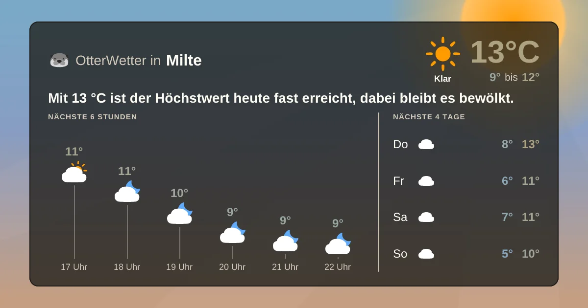 Wetter-Widget-Vorschau mit Vorhersagedaten für Milte