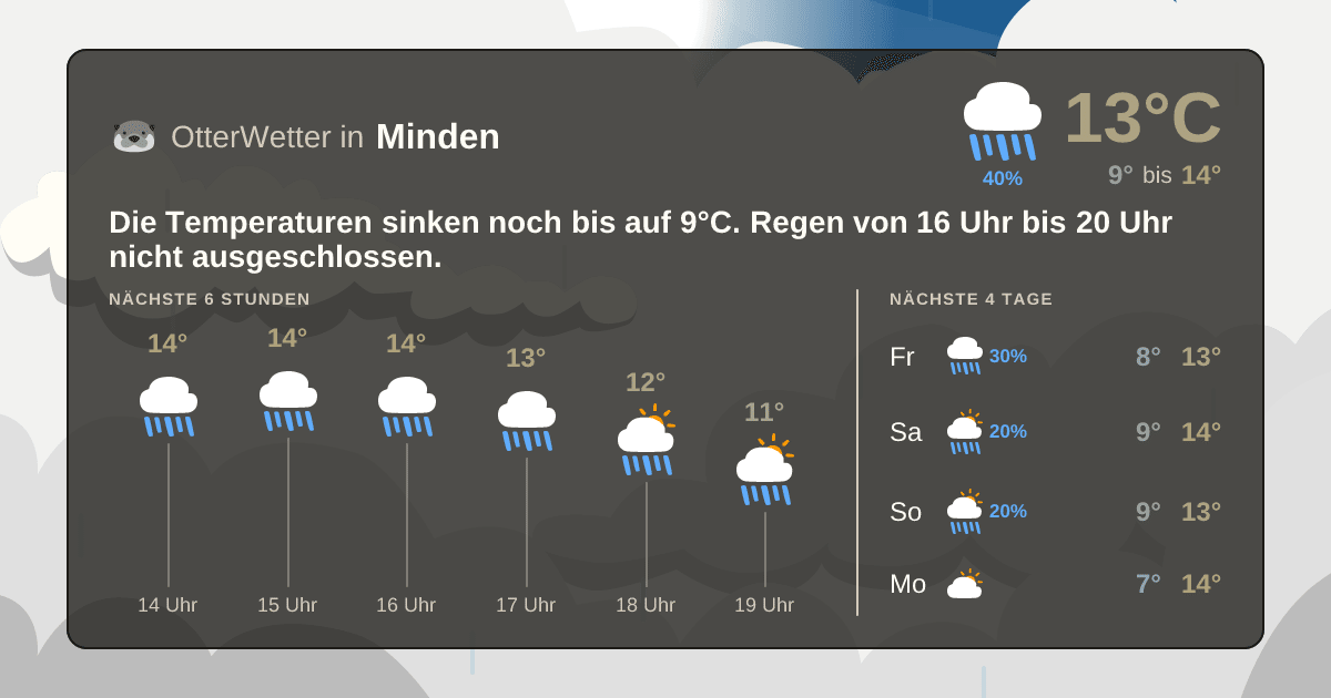OtterWetter-Widget Minden