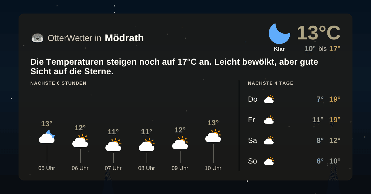 Widget-Vorschau für Mödrath Wetter-Widget-Vorschau mit Vorhersagedaten für Mödrath