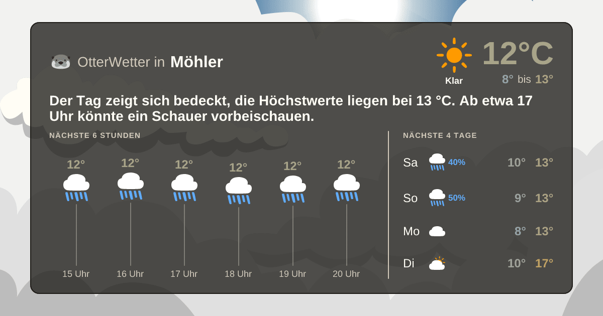 Wetter-Widget-Vorschau mit Vorhersagedaten für Möhler