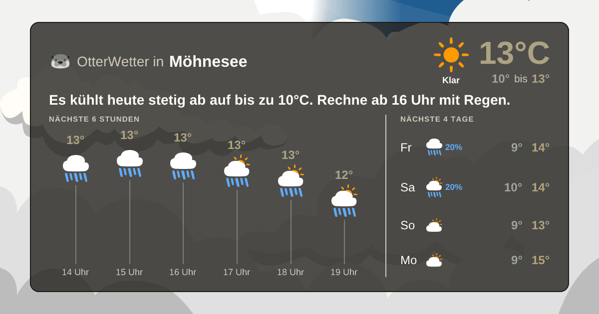 OtterWetter-Widget Möhnesee