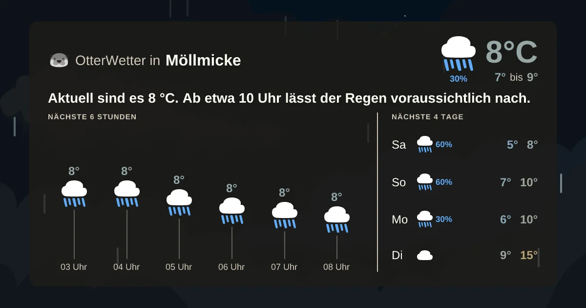 Widget-Vorschau für Möllmicke Wetter-Widget-Vorschau mit Vorhersagedaten für Möllmicke