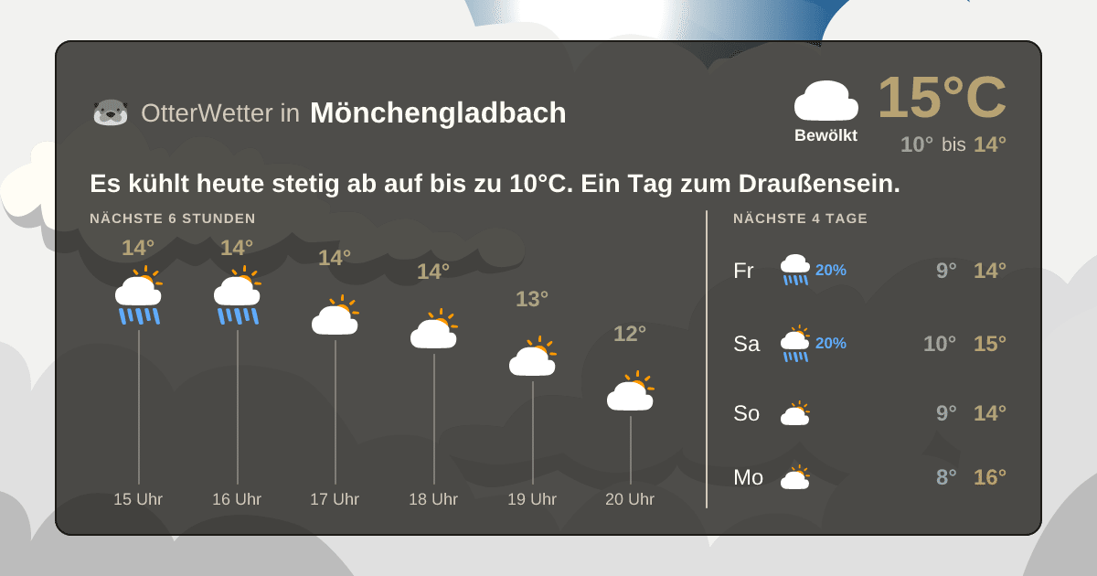 OtterWetter-Widget Mönchengladbach
