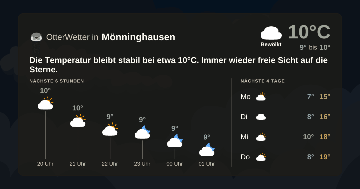 Widget-Vorschau für Mönninghausen Wetter-Widget-Vorschau mit Vorhersagedaten für Mönninghausen