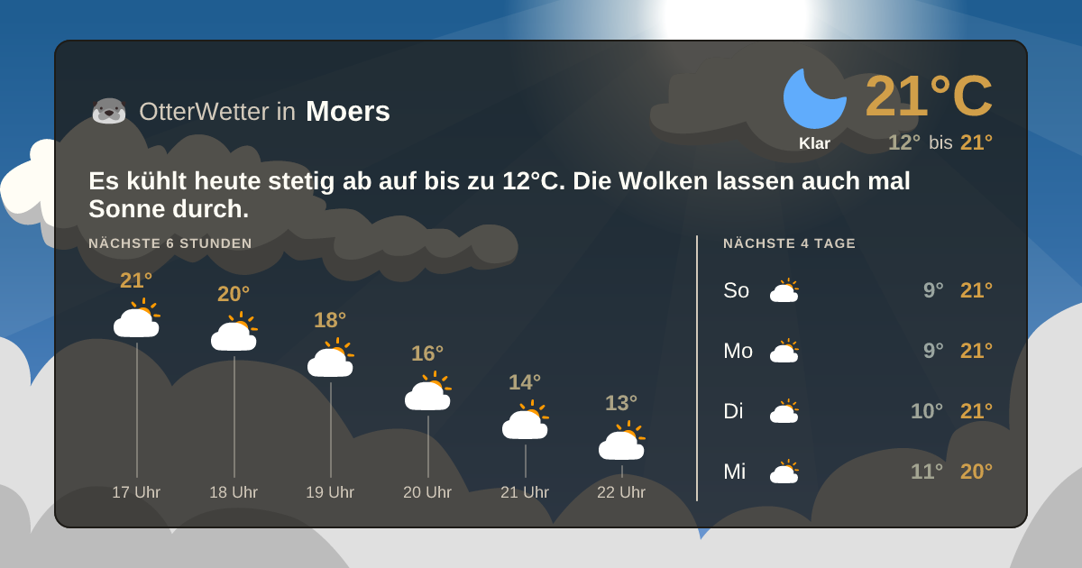 OtterWetter-Widget Moers