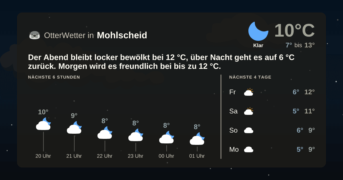 OtterWetter-Widget Mohlscheid