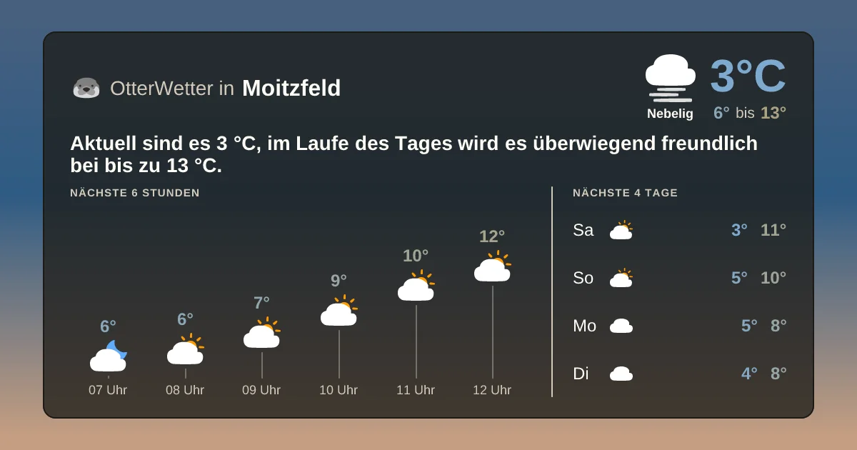 Wetter-Widget-Vorschau mit Vorhersagedaten für Moitzfeld