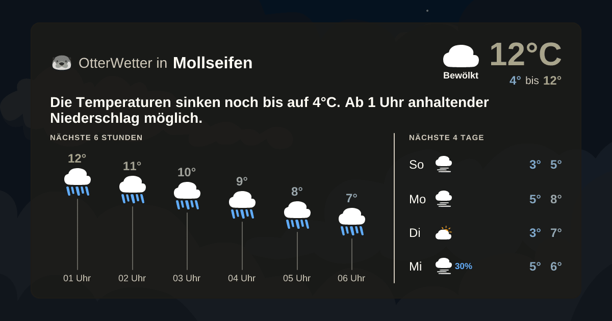 OtterWetter-Widget Mollseifen