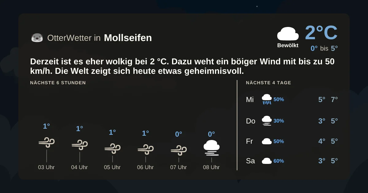Widget-Vorschau für Mollseifen Wetter-Widget-Vorschau mit Vorhersagedaten für Mollseifen