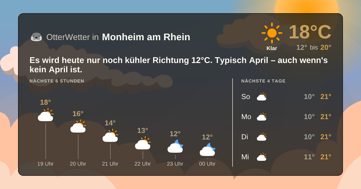 Wetter-Widget-Vorschau mit Vorhersagedaten für Monheim am Rhein